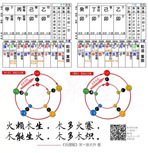 木火命|木火通明的八字命理特征，富贵上等命格！